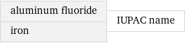 aluminum fluoride iron | IUPAC name