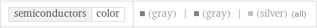 semiconductors | color | (gray) | (gray) | (silver) (all)