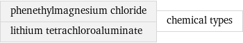 phenethylmagnesium chloride lithium tetrachloroaluminate | chemical types