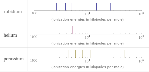 Reactivity