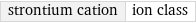 strontium cation | ion class