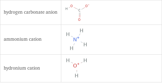 Structure diagrams