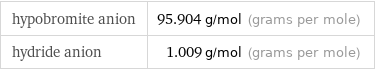 hypobromite anion | 95.904 g/mol (grams per mole) hydride anion | 1.009 g/mol (grams per mole)