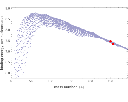 Mass properties