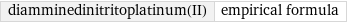 diamminedinitritoplatinum(II) | empirical formula