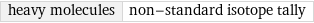 heavy molecules | non-standard isotope tally