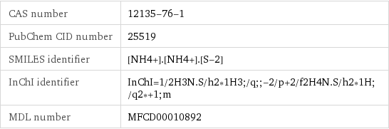 CAS number | 12135-76-1 PubChem CID number | 25519 SMILES identifier | [NH4+].[NH4+].[S-2] InChI identifier | InChI=1/2H3N.S/h2*1H3;/q;;-2/p+2/f2H4N.S/h2*1H;/q2*+1;m MDL number | MFCD00010892