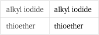 alkyl iodide | alkyl iodide thioether | thioether