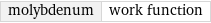 molybdenum | work function