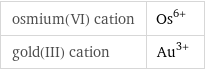 osmium(VI) cation | Os^(6+) gold(III) cation | Au^(3+)