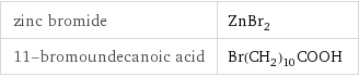 zinc bromide | ZnBr_2 11-bromoundecanoic acid | Br(CH_2)_10COOH