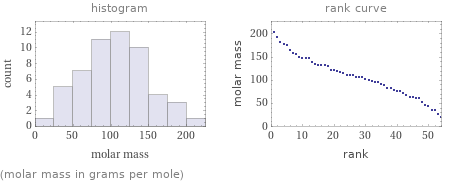   (molar mass in grams per mole)