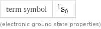 term symbol | ^1S_0 (electronic ground state properties)