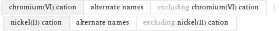 chromium(VI) cation | alternate names | excluding chromium(VI) cation | nickel(II) cation | alternate names | excluding nickel(II) cation