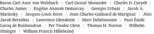 Baron Carl Auer von Welsbach | Carl Gustaf Mosander | Charles D. Coryell | Charles James | Eugène Anatole Demarcay | Georges Urbain | Jacob A. Marinsky | Jacques-Louis Soret | Jean-Charles-Galinard de Marignac | Jöns Jacob Berzelius | Lawrence Glendenin | Marc Delafontaine | Paul-Émile Lecoq de Boisbaudran | Per Teodor Cleve | Thomas H. Norton | Wilhelm Hisinger | William Francis Hillebrand