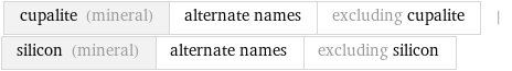 cupalite (mineral) | alternate names | excluding cupalite | silicon (mineral) | alternate names | excluding silicon