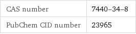 CAS number | 7440-34-8 PubChem CID number | 23965