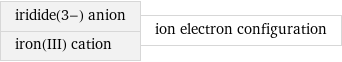 iridide(3-) anion iron(III) cation | ion electron configuration