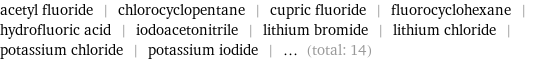 acetyl fluoride | chlorocyclopentane | cupric fluoride | fluorocyclohexane | hydrofluoric acid | iodoacetonitrile | lithium bromide | lithium chloride | potassium chloride | potassium iodide | ... (total: 14)