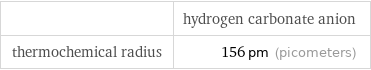  | hydrogen carbonate anion thermochemical radius | 156 pm (picometers)