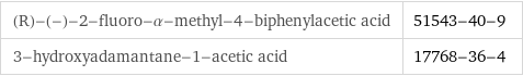 (R)-(-)-2-fluoro-α-methyl-4-biphenylacetic acid | 51543-40-9 3-hydroxyadamantane-1-acetic acid | 17768-36-4