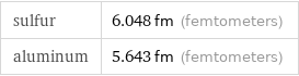 sulfur | 6.048 fm (femtometers) aluminum | 5.643 fm (femtometers)