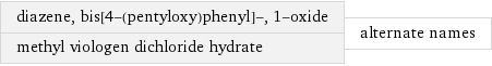 diazene, bis[4-(pentyloxy)phenyl]-, 1-oxide methyl viologen dichloride hydrate | alternate names