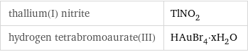 thallium(I) nitrite | TlNO_2 hydrogen tetrabromoaurate(III) | HAuBr_4·xH_2O