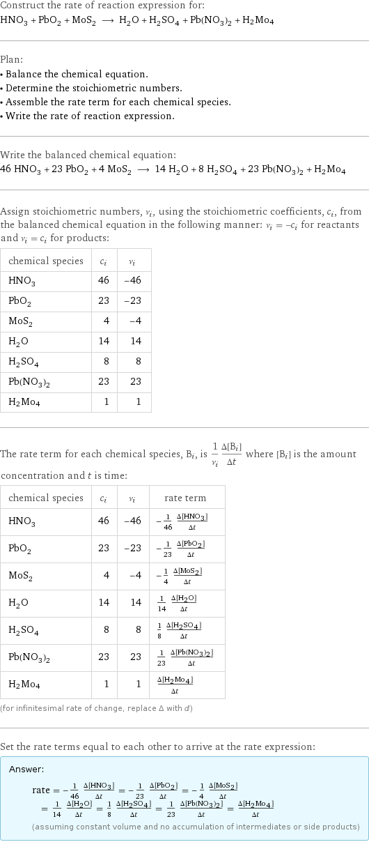 Construct the rate of reaction expression for: HNO_3 + PbO_2 + MoS_2 ⟶ H_2O + H_2SO_4 + Pb(NO_3)_2 + H2Mo4 Plan: • Balance the chemical equation. • Determine the stoichiometric numbers. • Assemble the rate term for each chemical species. • Write the rate of reaction expression. Write the balanced chemical equation: 46 HNO_3 + 23 PbO_2 + 4 MoS_2 ⟶ 14 H_2O + 8 H_2SO_4 + 23 Pb(NO_3)_2 + H2Mo4 Assign stoichiometric numbers, ν_i, using the stoichiometric coefficients, c_i, from the balanced chemical equation in the following manner: ν_i = -c_i for reactants and ν_i = c_i for products: chemical species | c_i | ν_i HNO_3 | 46 | -46 PbO_2 | 23 | -23 MoS_2 | 4 | -4 H_2O | 14 | 14 H_2SO_4 | 8 | 8 Pb(NO_3)_2 | 23 | 23 H2Mo4 | 1 | 1 The rate term for each chemical species, B_i, is 1/ν_i(Δ[B_i])/(Δt) where [B_i] is the amount concentration and t is time: chemical species | c_i | ν_i | rate term HNO_3 | 46 | -46 | -1/46 (Δ[HNO3])/(Δt) PbO_2 | 23 | -23 | -1/23 (Δ[PbO2])/(Δt) MoS_2 | 4 | -4 | -1/4 (Δ[MoS2])/(Δt) H_2O | 14 | 14 | 1/14 (Δ[H2O])/(Δt) H_2SO_4 | 8 | 8 | 1/8 (Δ[H2SO4])/(Δt) Pb(NO_3)_2 | 23 | 23 | 1/23 (Δ[Pb(NO3)2])/(Δt) H2Mo4 | 1 | 1 | (Δ[H2Mo4])/(Δt) (for infinitesimal rate of change, replace Δ with d) Set the rate terms equal to each other to arrive at the rate expression: Answer: |   | rate = -1/46 (Δ[HNO3])/(Δt) = -1/23 (Δ[PbO2])/(Δt) = -1/4 (Δ[MoS2])/(Δt) = 1/14 (Δ[H2O])/(Δt) = 1/8 (Δ[H2SO4])/(Δt) = 1/23 (Δ[Pb(NO3)2])/(Δt) = (Δ[H2Mo4])/(Δt) (assuming constant volume and no accumulation of intermediates or side products)
