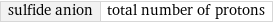 sulfide anion | total number of protons