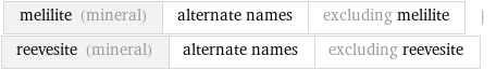 melilite (mineral) | alternate names | excluding melilite | reevesite (mineral) | alternate names | excluding reevesite