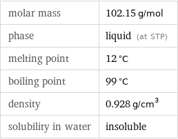 molar mass | 102.15 g/mol phase | liquid (at STP) melting point | 12 °C boiling point | 99 °C density | 0.928 g/cm^3 solubility in water | insoluble