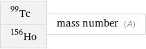 Tc-99 Ho-156 | mass number (A)