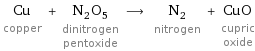 Cu copper + N_2O_5 dinitrogen pentoxide ⟶ N_2 nitrogen + CuO cupric oxide