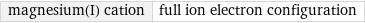 magnesium(I) cation | full ion electron configuration