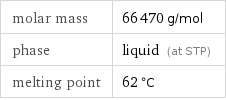 molar mass | 66470 g/mol phase | liquid (at STP) melting point | 62 °C