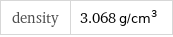 density | 3.068 g/cm^3