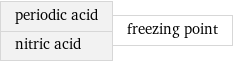 periodic acid nitric acid | freezing point