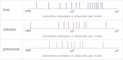 Reactivity