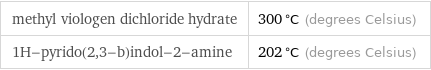 methyl viologen dichloride hydrate | 300 °C (degrees Celsius) 1H-pyrido(2, 3-b)indol-2-amine | 202 °C (degrees Celsius)