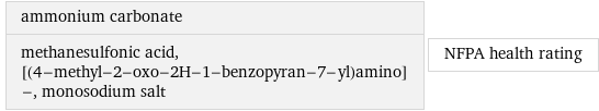 ammonium carbonate methanesulfonic acid, [(4-methyl-2-oxo-2H-1-benzopyran-7-yl)amino]-, monosodium salt | NFPA health rating