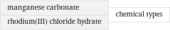 manganese carbonate rhodium(III) chloride hydrate | chemical types