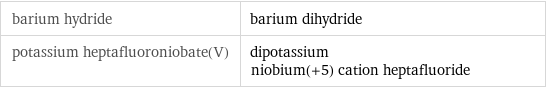 barium hydride | barium dihydride potassium heptafluoroniobate(V) | dipotassium niobium(+5) cation heptafluoride