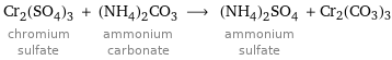 Cr_2(SO_4)_3 chromium sulfate + (NH_4)_2CO_3 ammonium carbonate ⟶ (NH_4)_2SO_4 ammonium sulfate + Cr2(CO3)3