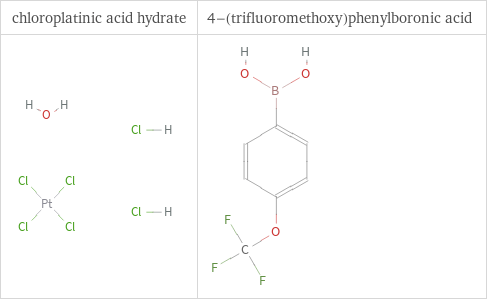 Structure diagrams