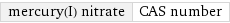 mercury(I) nitrate | CAS number