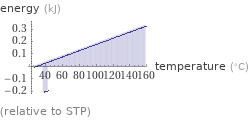  (relative to STP)