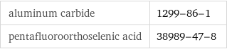aluminum carbide | 1299-86-1 pentafluoroorthoselenic acid | 38989-47-8