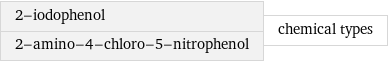 2-iodophenol 2-amino-4-chloro-5-nitrophenol | chemical types