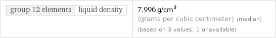 group 12 elements | liquid density | 7.996 g/cm^3 (grams per cubic centimeter) (median) (based on 3 values; 1 unavailable)